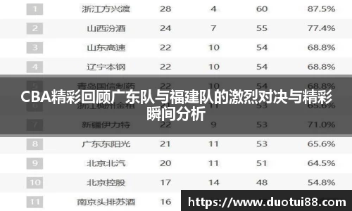 CBA精彩回顾广东队与福建队的激烈对决与精彩瞬间分析