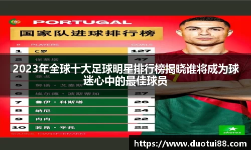 2023年全球十大足球明星排行榜揭晓谁将成为球迷心中的最佳球员